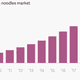 Image for article titled Charted: How Maggi rules India’s noodle market
